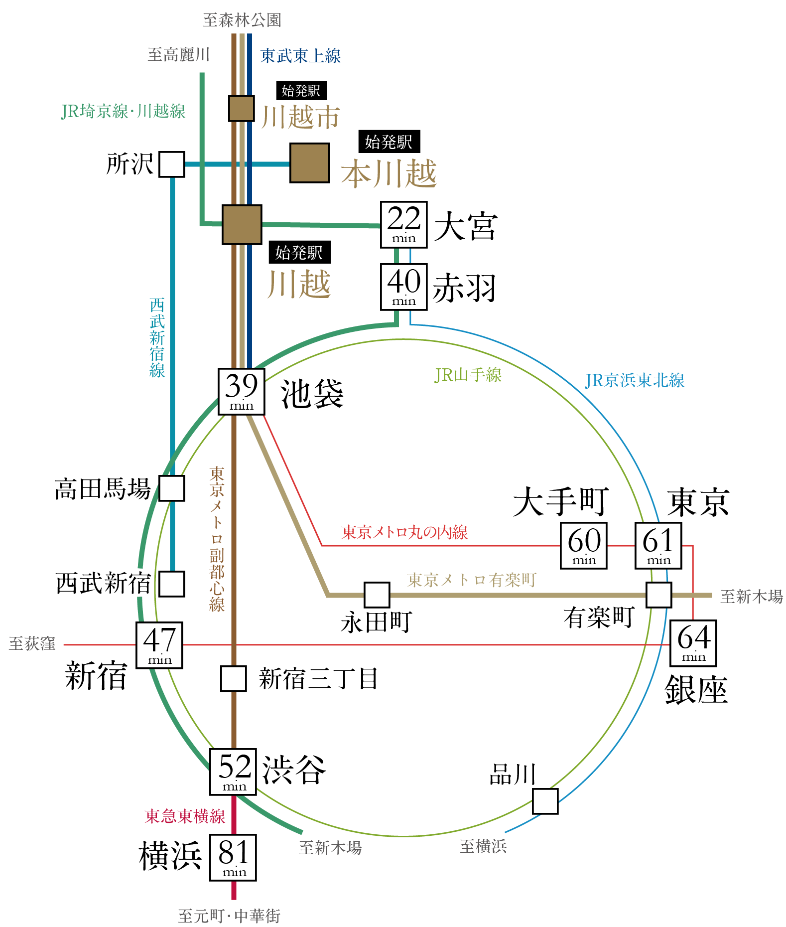 路線図