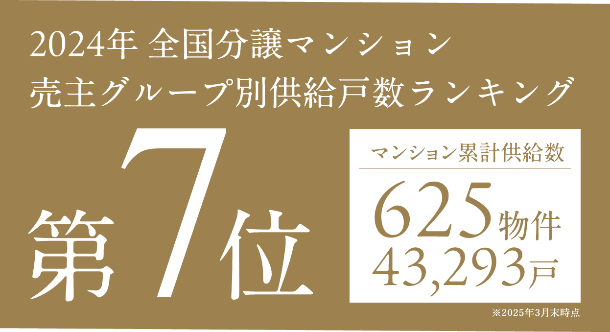 2024年 全国分譲マンション売主グループ別供給戸数ランキング第7位 マンション累計供給数625物件43,293戸