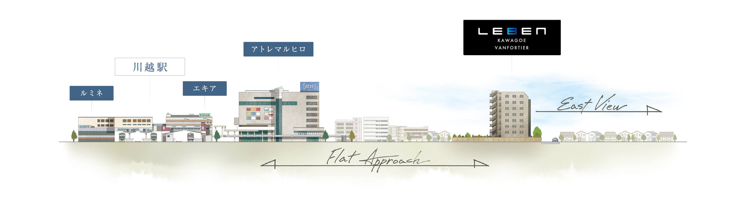 立地概念イラスト