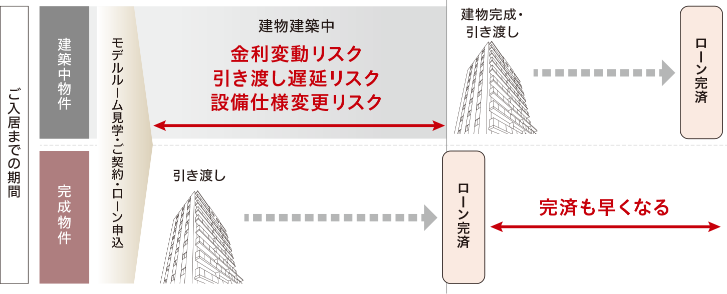 概念図