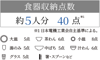 食器収納点数 約5人分 40点