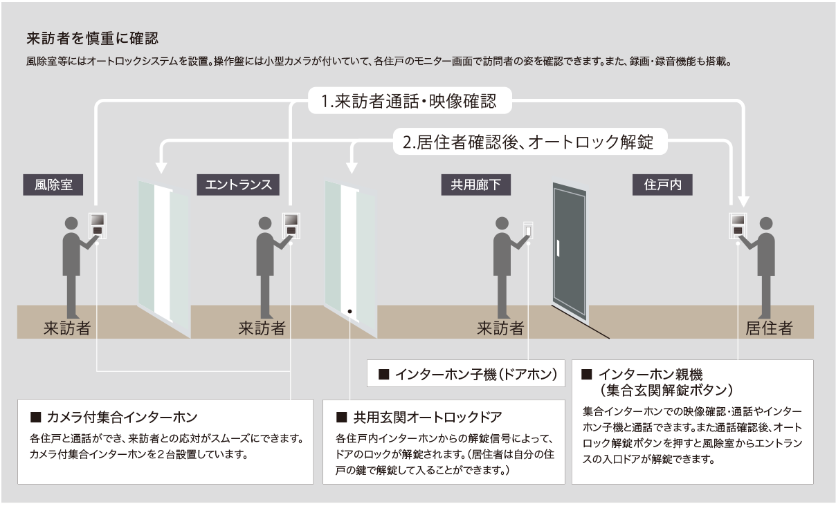 概念図
