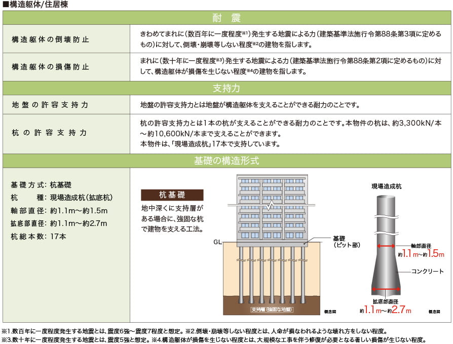 構造安定に関する基礎知識