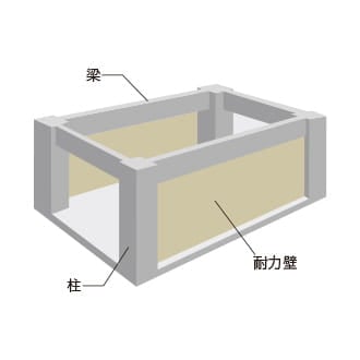 概念図