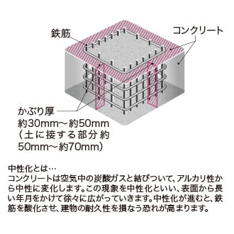 概念図