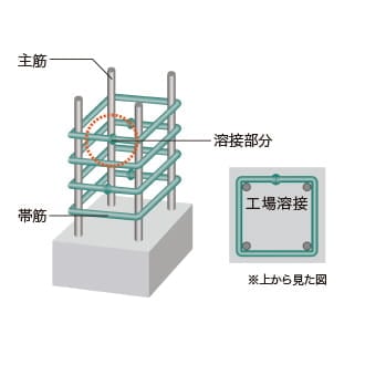 概念図