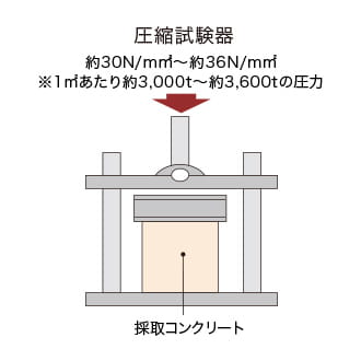 概念図