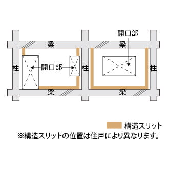 概念図