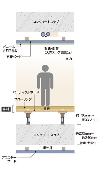 概念図