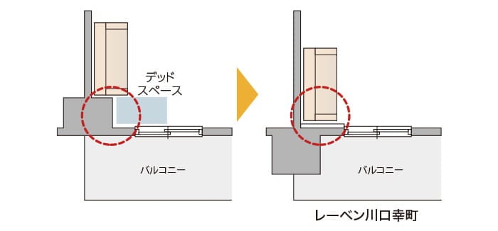 概念図