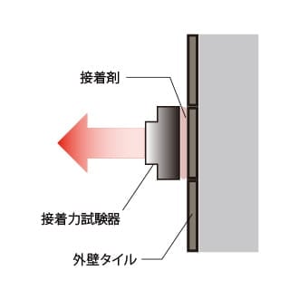 概念図