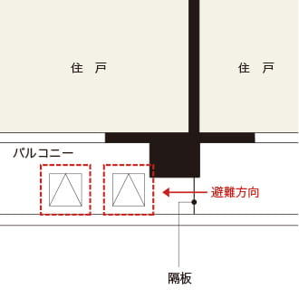 概念図