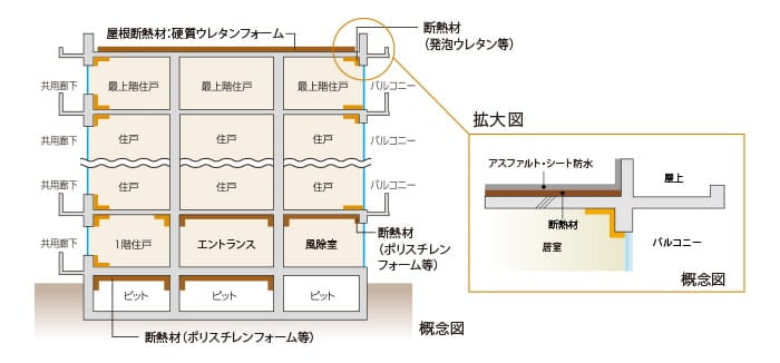 建物の防水・断熱性能