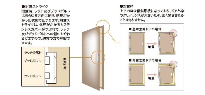 概念図