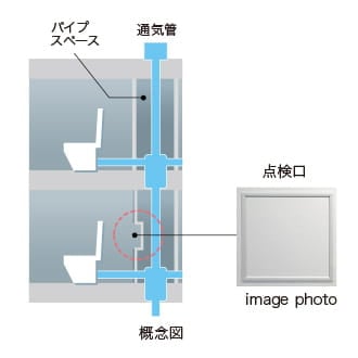 住戸内にパイプスペース点検口