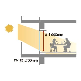 概念図