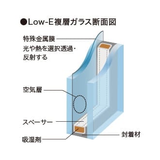概念図