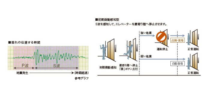 概念図