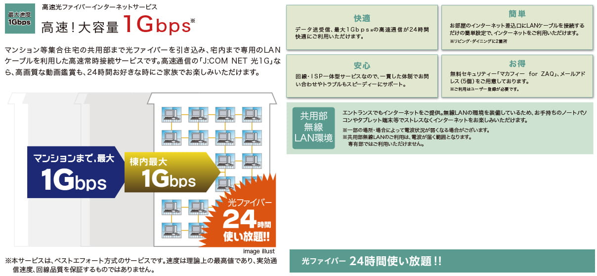 高速光ファイバーインターネットサービス【J:COM NET 光1G】