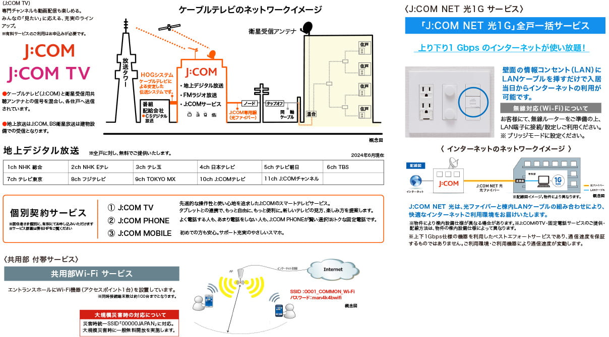 テレビ視聴サービス（J:COM）