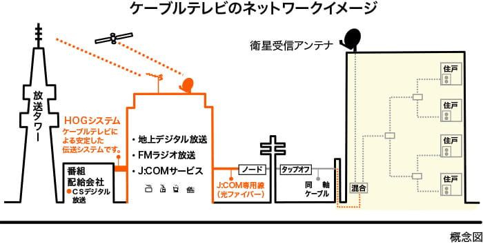 高速光ファイバーインターネットサービス【J:COM NET 光1G】