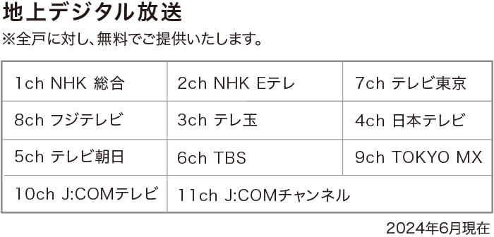 テレビ視聴サービス（J:COM）