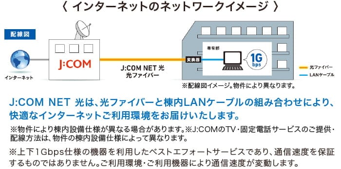 テレビ視聴サービス（J:COM）