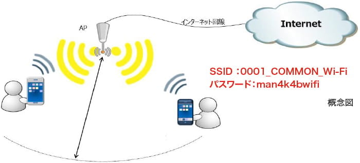 テレビ視聴サービス（J:COM）