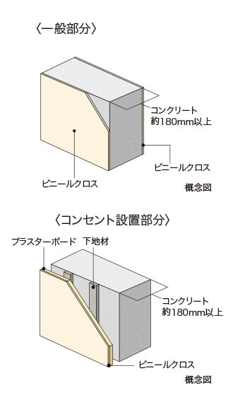 戸境壁