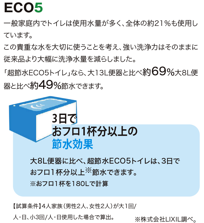 しっかりエコ