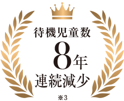 待機児童数 8年連続減少（※3）