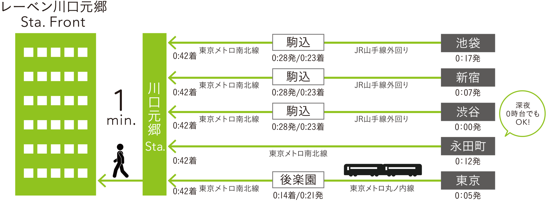 終電シミュレーション図