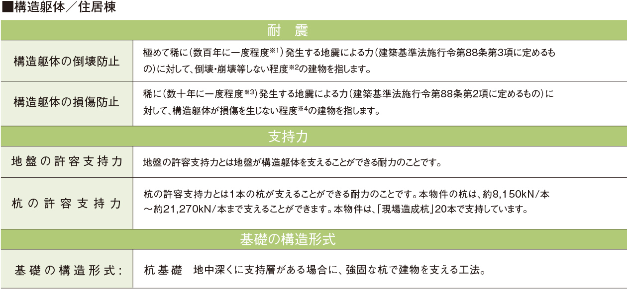 ■構造躯体／住居棟