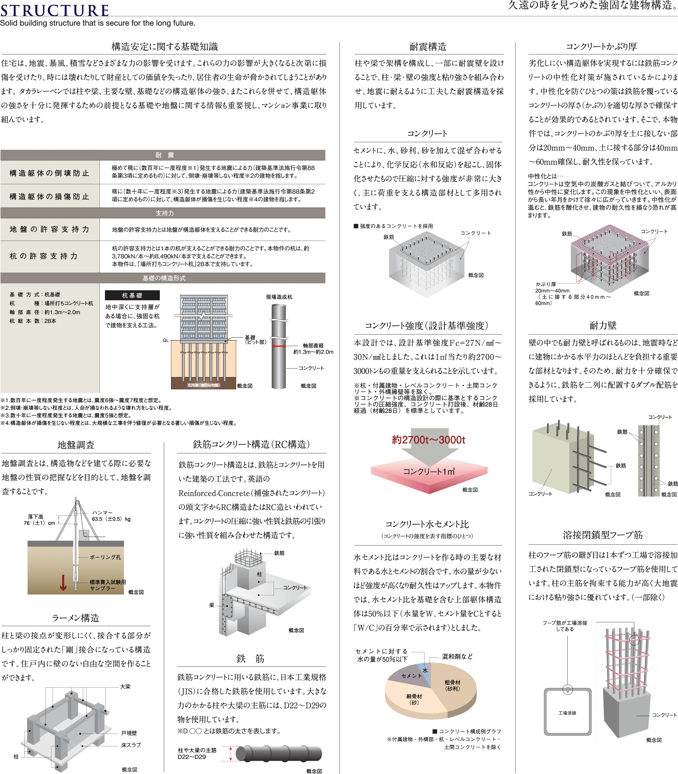  STRUCTURE