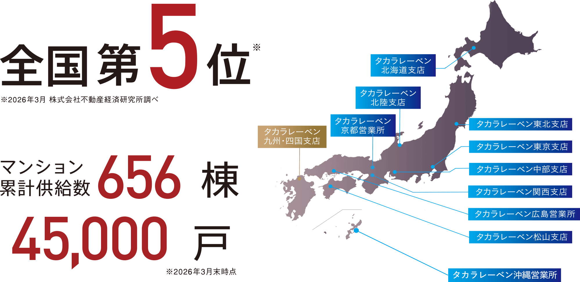 2025年全国分譲マンション売主グループ別供給戸数ランキング