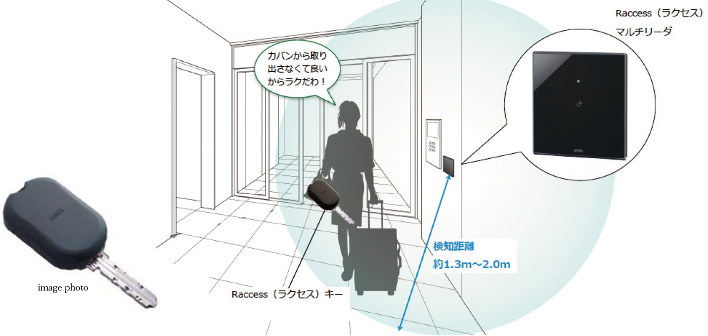 センサーの近くを通行するだけで解錠するRaccessキー（ハンズフリーキー）