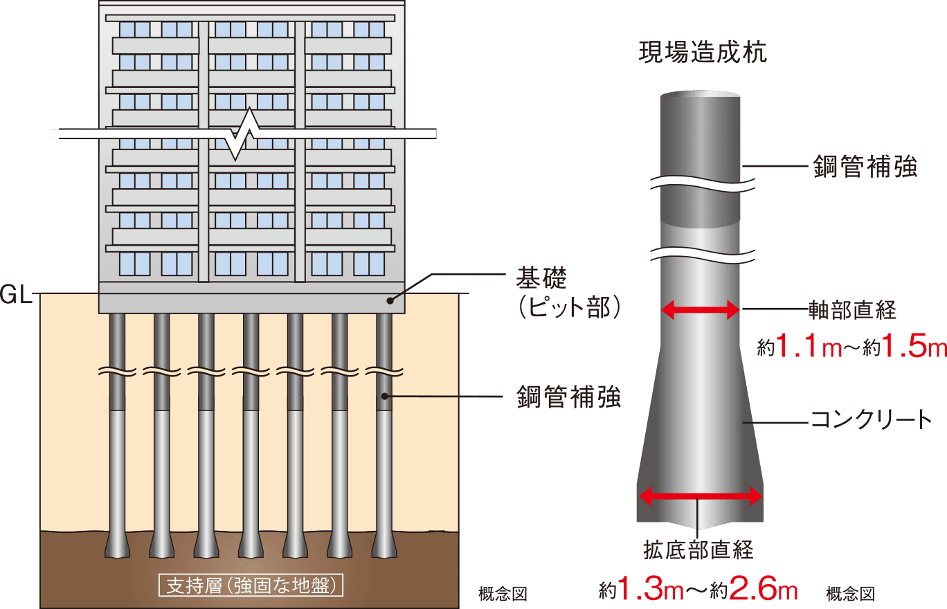 基礎の構造形式