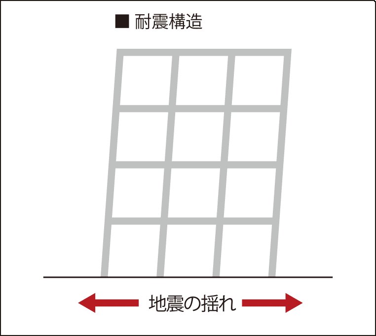 耐震構造
