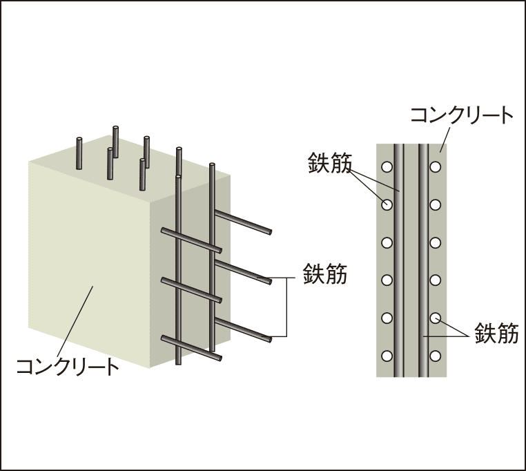 耐力壁