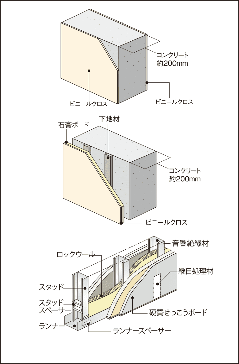 戸境壁