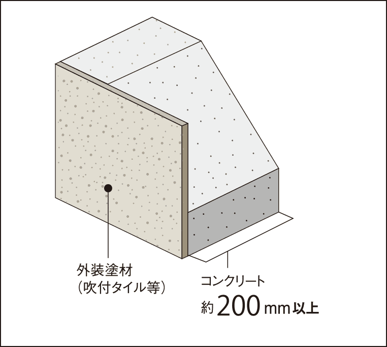 外壁（屋外側仕上）