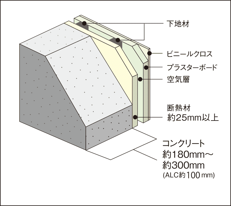 外壁（室内側仕上）