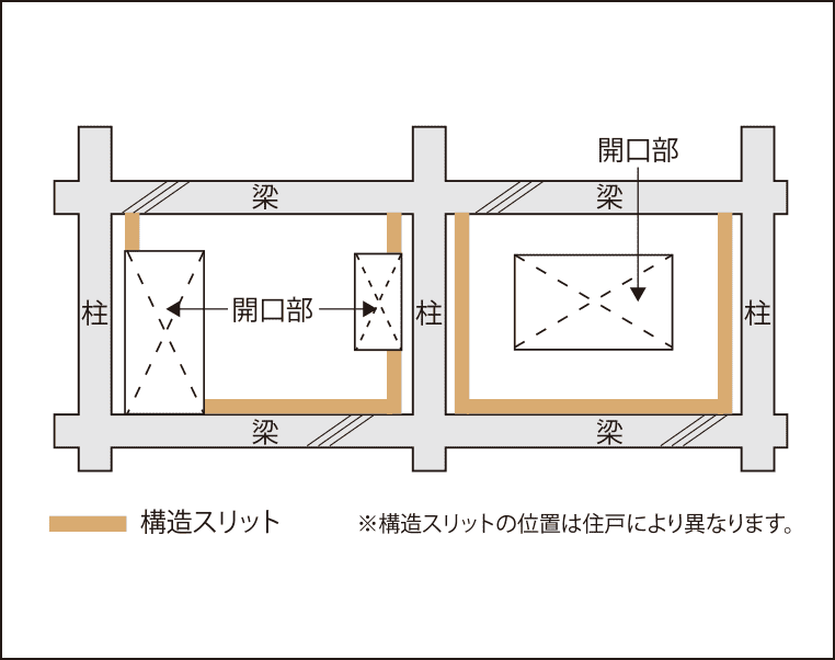 構造スリット