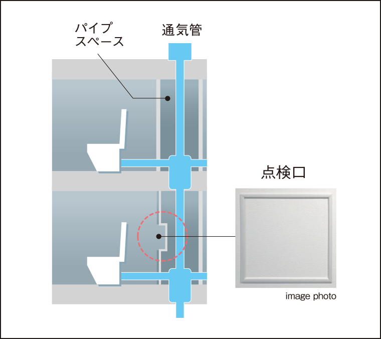 住戸内にパイプスペース点検口