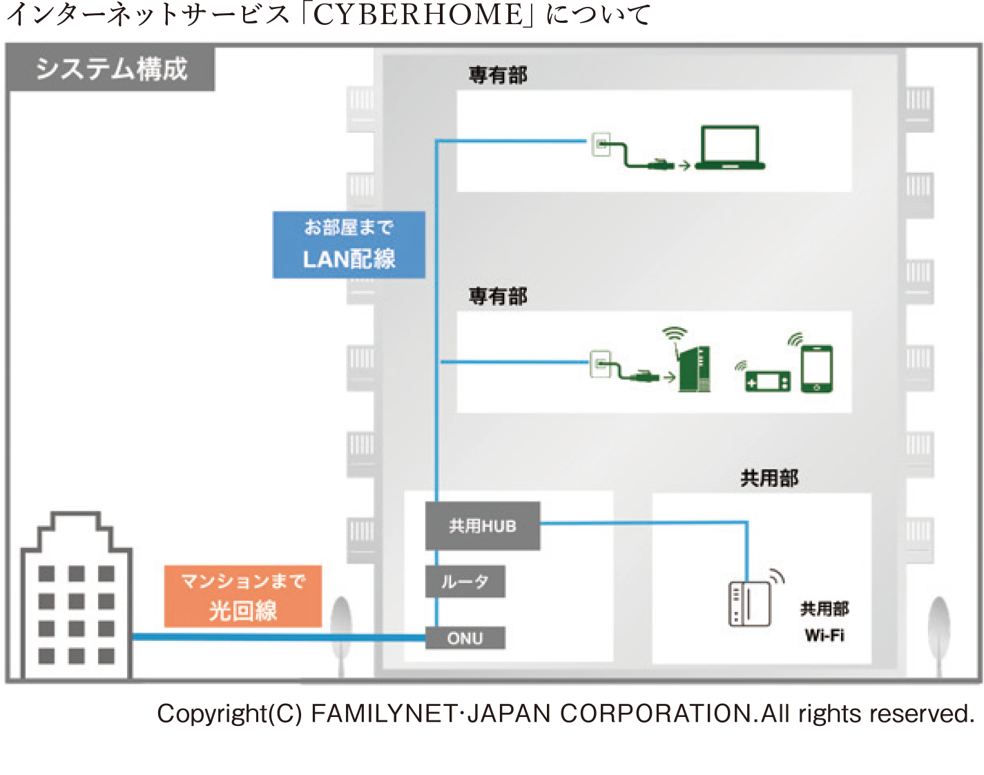 CYBERHOME