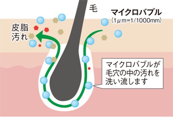 マイクロバブル