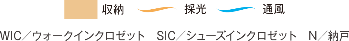 収納・採光・通風・WIC／ウォークインクロゼット・SIC／シューズインクロゼット・N／納戸