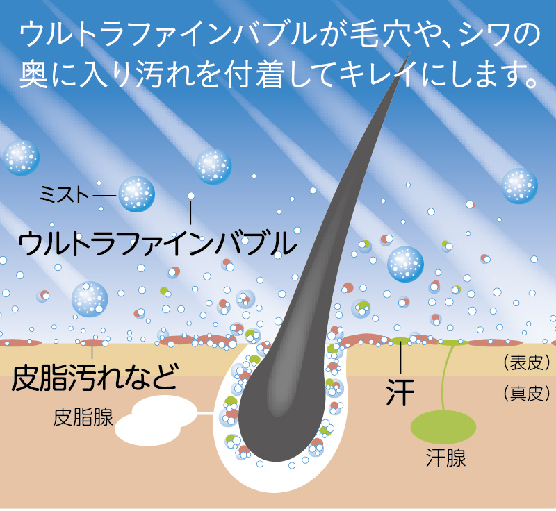 トルネードミストによる洗浄イメージ