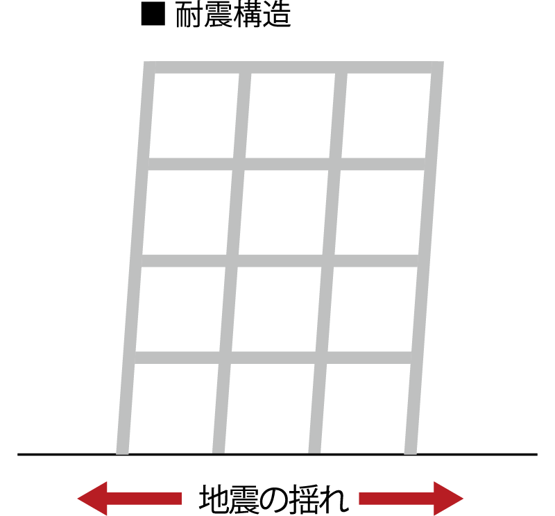 耐震構造