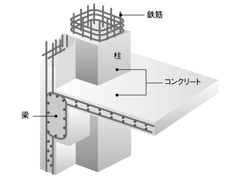 鉄筋コンクリート構造